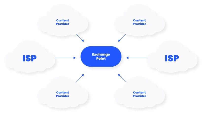 How Joining FD-IX Gives ISPs a Real Competitive Edge