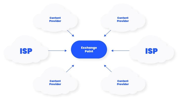 How Joining FD-IX Gives ISPs a Real Competitive Edge