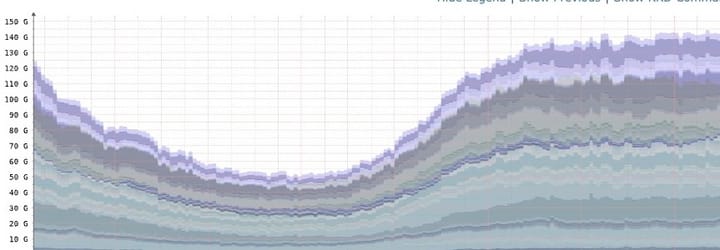The Traffic Is Here. The Question Is: Why Aren’t You?