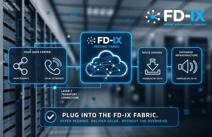 How Data Centers Can Offer Internet Exchange Services Without Building Their Own IX